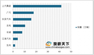 两会期间 汽车界代表委员纷纷建言献策 政策助力汽车市场总体回暖