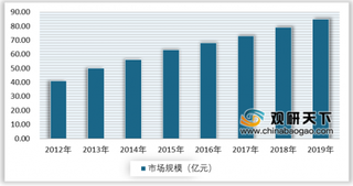 2019年我国反光材料行业市场规模不断扩大进出额呈稳步增长态势