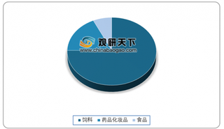 我国维生素K3行业产能占全球85%以上 兄弟科技为最大生产商