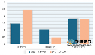 2020年1-4月我国外贸易进出口总值降幅有所收窄 东盟为第一大贸易伙伴