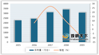 我国POS机终端保有量下降 手机POS机或成为市场新增长点