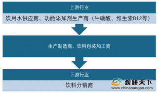 我国功能饮料行业风口再现 群雄争霸“健康”突围