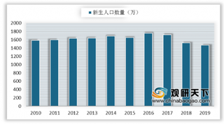 我国婴幼儿辅食市场集中度较高 “消费者+国家政策”推进行业稳步向前