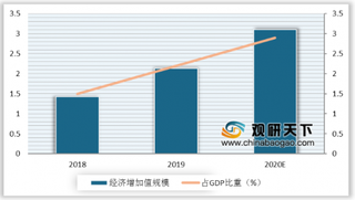 我国提速数字化 工业互联网行业将迎大好发展时机