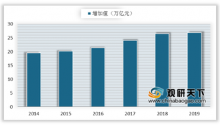 制造业增加值增速放缓 我国制造业如何实现“二次突围”