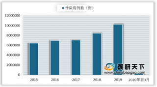 疫情带来公共卫生体系建设启示 扩大传染病医院建设规模势在必行