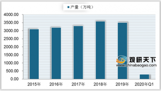 2020年我国铝型材行业原料供应充足 未来其市场容量持续扩大