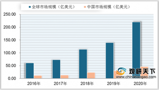 全球3D打印技术应用领域深化 国内外资本入局 未来发展前景可期