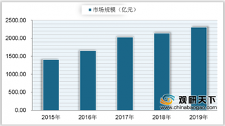 2020年我国游戏直播行业现状：用户与市场规模均增长 呈现双寡头局面