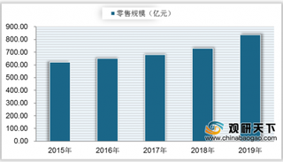 我国潮流玩具市场增速较快 IP衍生品仍存较大发展空间 市场将逐步下沉