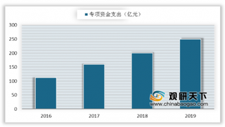 精细化治理或将补缺大气污染防治短板 政策助力行业或有更大发展空间