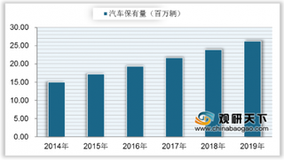 发改委将出台政策促进二手车的流通 汽车保有量增加将推动二手车交易