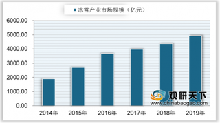 两会聚焦冰雪产业 冷资源成热经济 东北地区占有绝对优势