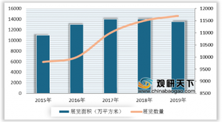 进博会频频亮相政府工作报告 会展业服务外交大局作用凸显