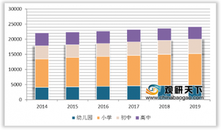 2020两会提出研学旅行是教育扶贫重要举措 行业未来发展大有可为