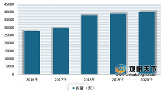 2020年我国旅行社数量不断攀升 其中广东、北京地区位居前两位