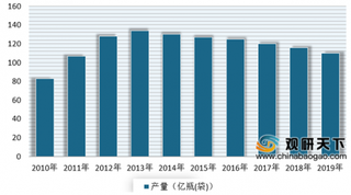 我国大输液行业产销量持续下滑 科伦药业龙头地位依旧稳固