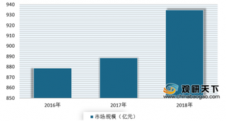 应用范围广阔 我国永磁电机市场规模、产量呈现不断增长态势