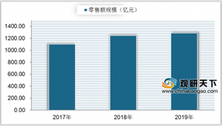 2020年我国小家电行业分析：龙头企业优势明显 新兴市场竞争格局分散