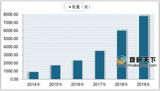 2019年我国中端酒店分布集中于广东地区 品牌多元化趋势明显