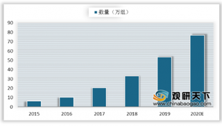 发改委推进智能快递柜等设施建设 2020年有望迎来快递柜需求爆发