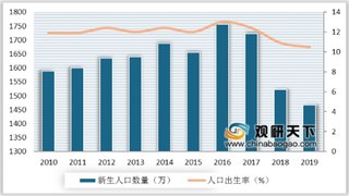 我国幼儿托管市场缺口较大 建议将托幼事业纳入国家“十四五”