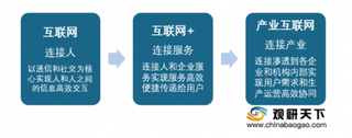 两会期间 马化腾提出以新基建为契机 加快产业互联网建设 行业未来前景广阔