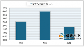 乡镇医院医生依旧稀缺 2020年两会期间再度提上议案 行业利好政策有望落地