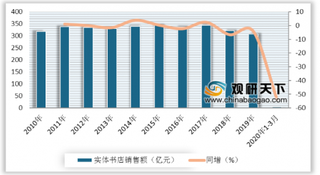 两会期间政协委员建议立法限制图书打折 2020年我国图书竞争市场有望规范化