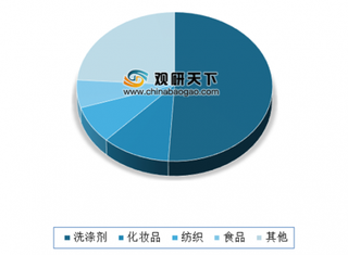 2020年我国表面活性剂行业供需格局分析：市场呈现供大于求状态