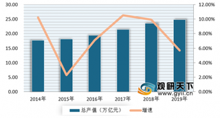 2020年我国建筑机械设备市场现状分析 建筑产业带动市场发展