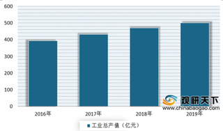 迎来发展新机遇 预计到2025年我国标签印刷行业市场规模将超800亿元