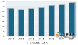 市场发展快速 未来我国医用敷料行业仍将保持稳定增长态势