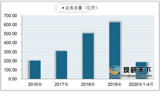 两会关注快递员群体 解决保障问题 将进一步改善就业现状