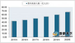 2.5天弹性休假怎么休？两会提相关建议 假期将促进旅游业发展