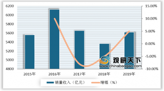 中国白酒要申遗了？两会建议提上日程 行业在不断优化 出口销售可观