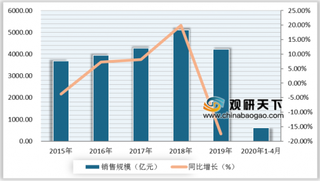 2020年我国彩票行业发展现状：体彩延续反超势头 各地彩票销售额均呈下降趋势