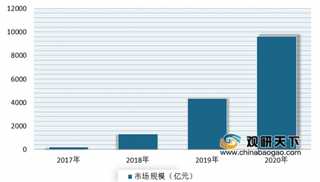 2020年我国直播电商行业发展现状分析：市场用户规模不断增长