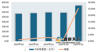 受疫情影响 市场销售额有较大增长 国产电子游戏市场份额有所提高