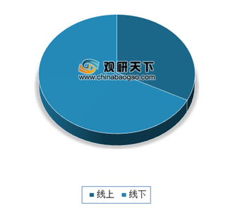 我国玩具零售规模保持平稳增长 线上销售渠道占比不断提升