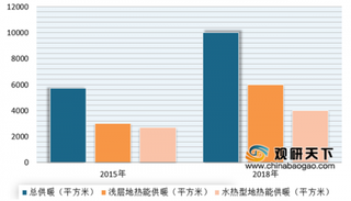 受政策利好 我国山东省地热能开发利用行业未来发展前景良好