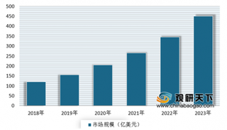 疫情影响下 多重利好因素推动智能安防行业迎来新发展机遇