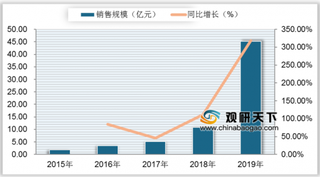 我国汉服行业发展现状：文化为首要驱动因素 电商成主要购买渠道