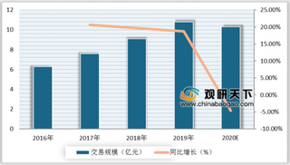 政策利好下我国跨境电商整体呈良好态势 正品保障成用户选择平台首要考虑因素