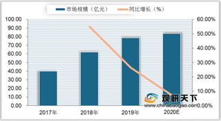 我国各地加大电子烟行业监管力度 其市场规模增速放缓 未来将转向线下发展