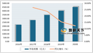 2020年我国中小学在线教育行业需求上涨 但仍存在众多问题 面临双重挑战