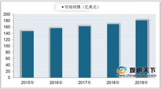 我国文具行业市场较分散 线下销售为主要渠道 未来其规模将持续增长