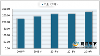 我国干毛茶产业分析：产量产值双增加 四川产量首次突破30万吨