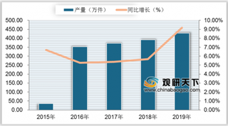 疫情下我国医用防护服需求暴涨 消费量突破一亿件 未来将稳步发展