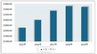 2020年我国儿童零食行业标准出炉,万亿产业空间有待开发